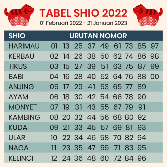 Tabel Shio Togel 2022